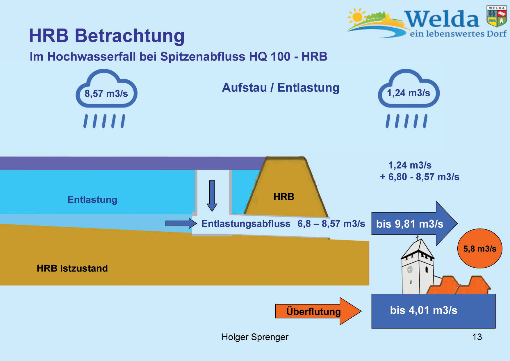 Hochwasserschutz Welda 